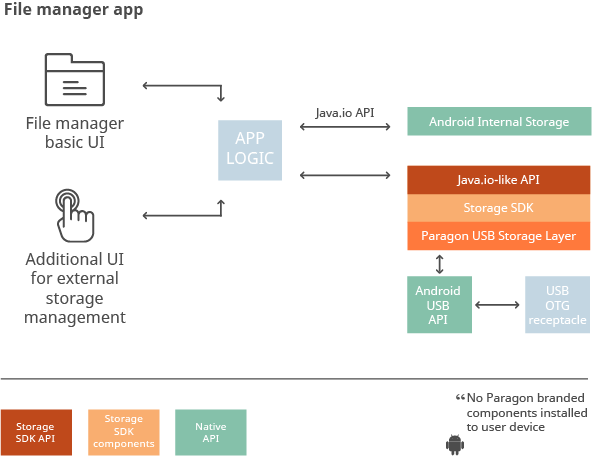 Dateimanager – vollständige Integration